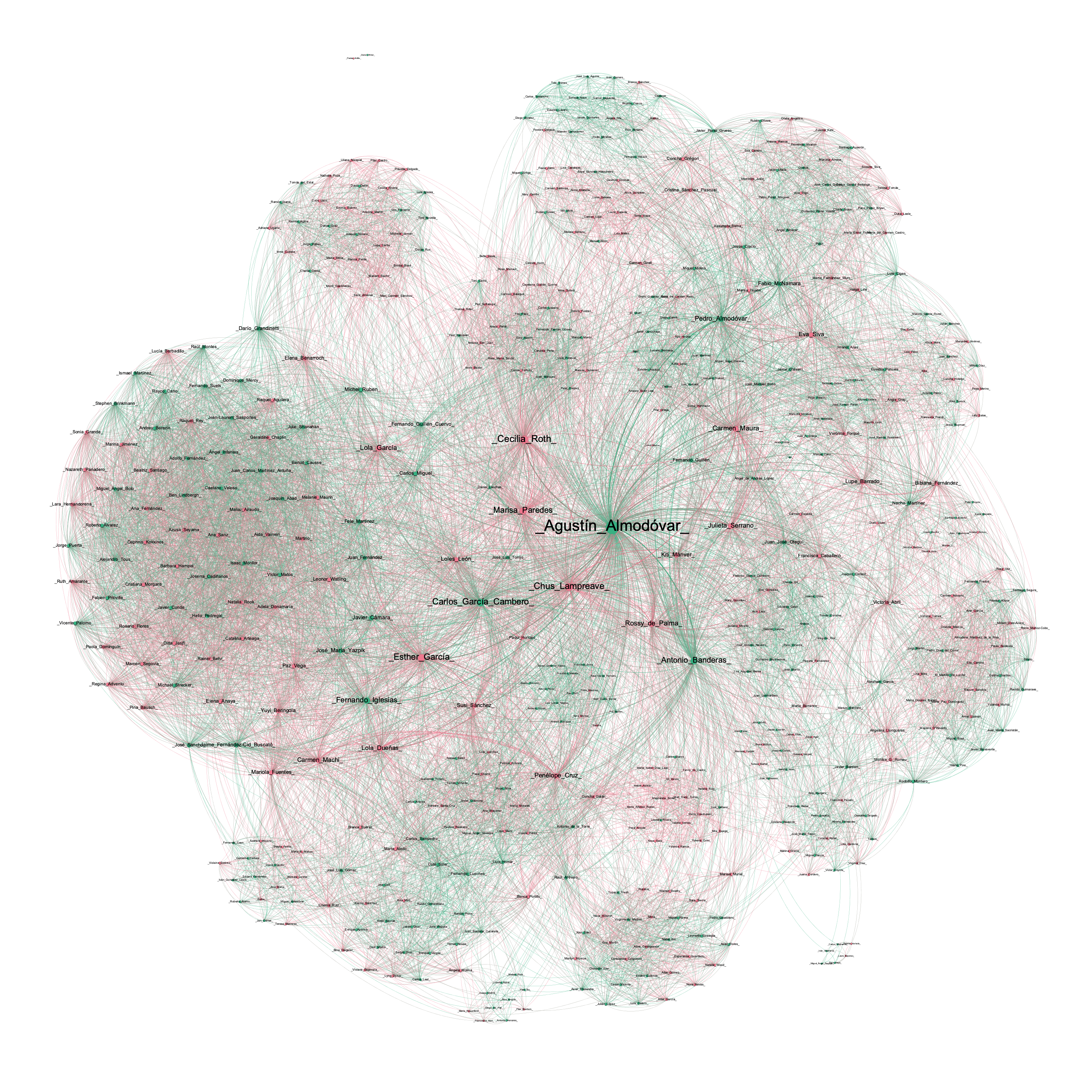 Visualización de la red del reparto de Almodóvar con medidas de centralidad y peso de las aristas por género
